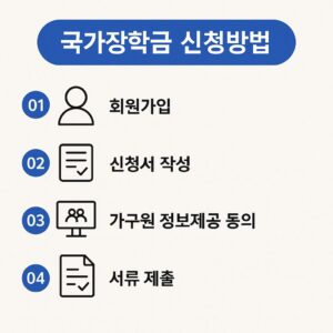 국가장학금 신청방법