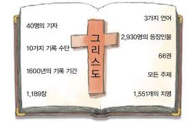 영성운동