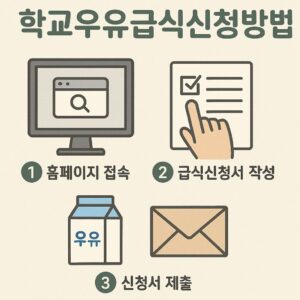 학교 우유 급식신청방법